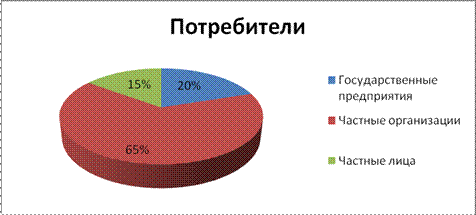  сегментация и анализ клиентов предприятия  1