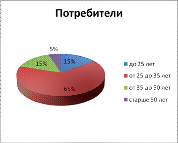  сегментация и анализ клиентов предприятия  3