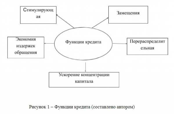  теория распределительной логистики 1