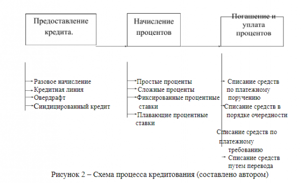  логистические каналы и цепи 1