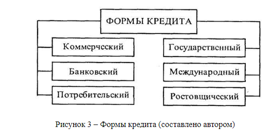  логистические каналы и цепи 2