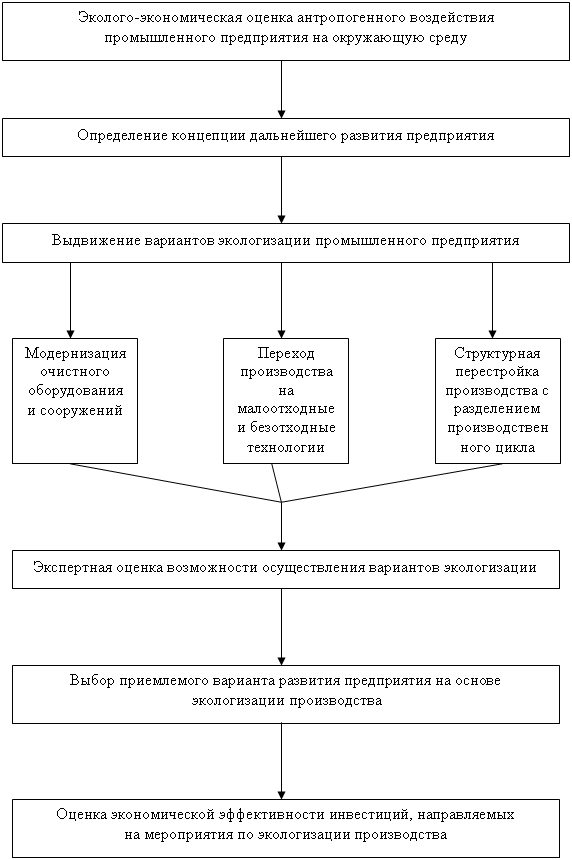 «Инвестиционная природоохранная деятельность (стр. 10 ) 1