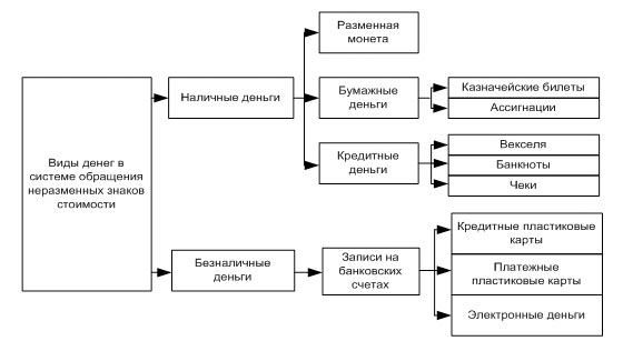 Фиатные деньги  1