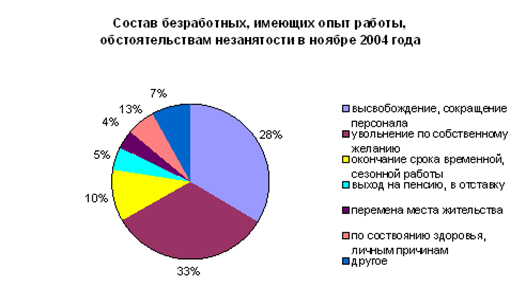  анализ проблемы безработицы в россии 1