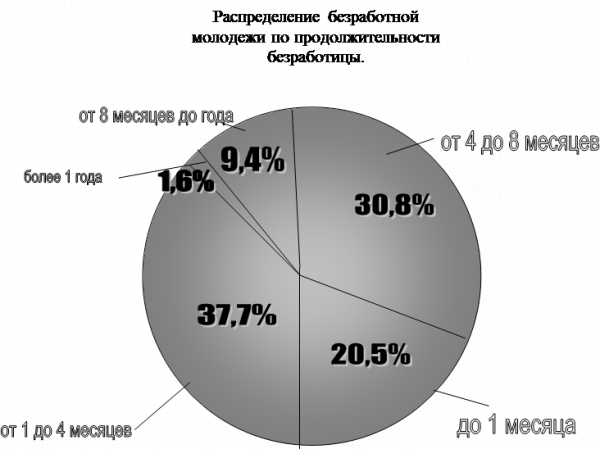 Приложения 1