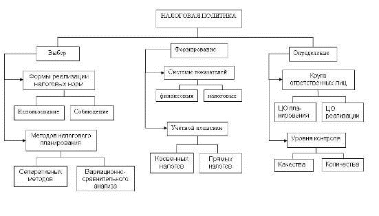  теоретико методологические основы налоговой политики предприятия 1