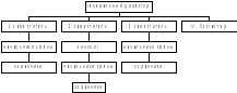 Рисунок организационная структура предприятия 1