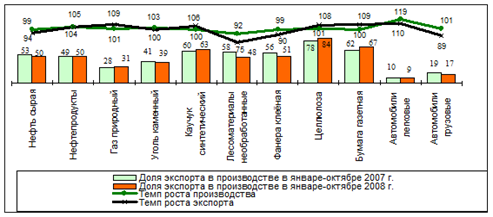  основные итоги года 4