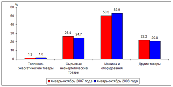  основные итоги года 6