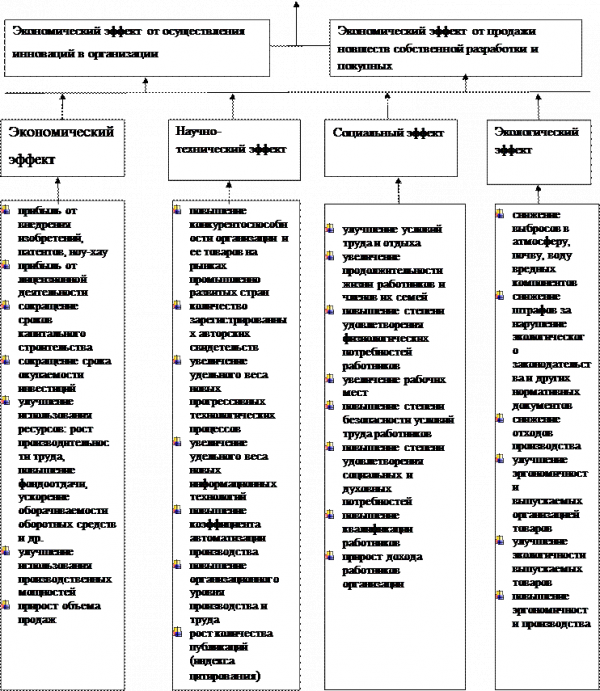  цели инновационной деятельности 1