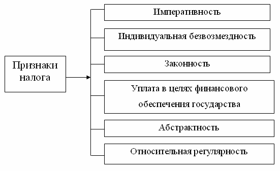  теоретические аспекты налоговой политики 2