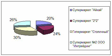  основные проблемы 1