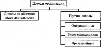 Финансы организаций 2