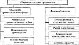 Финансы организаций 4