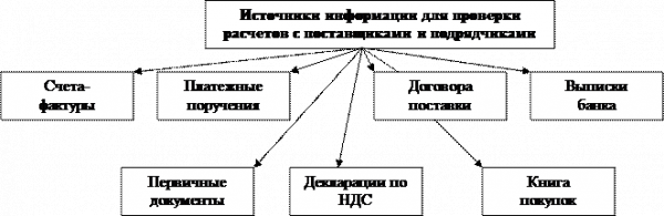 Четвертый уровень 1