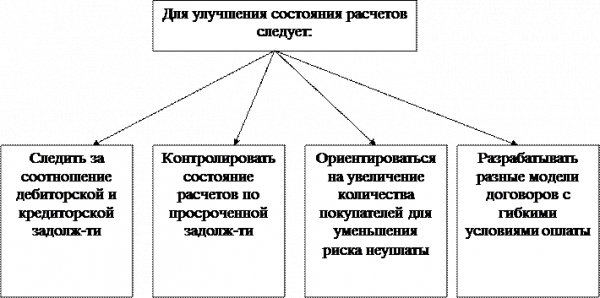  типичные ошибки в учете расчетов с поставщиками и подрядчиками 1