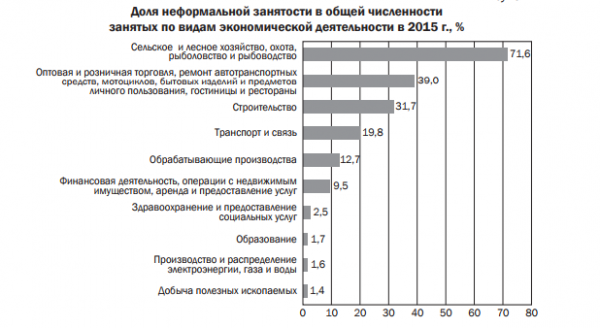  причины возникновения и масштабы теневой экономики в россии  1
