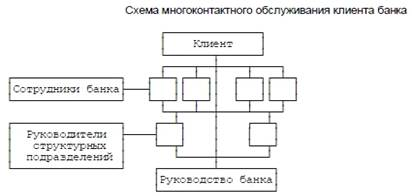 Организация кредитной деятельности банка ОАО 'Сбербанк России' 1