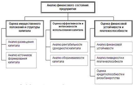 Организация кредитной деятельности банка ОАО 'Сбербанк России' 3