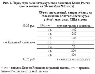  механизм влияния кредитно денежной политики на состояние экономики 1