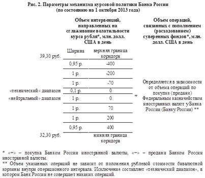  механизм влияния кредитно денежной политики на состояние экономики 2