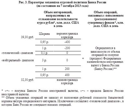  механизм влияния кредитно денежной политики на состояние экономики 3