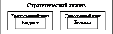 Является актуальной в любой системе рыночных отношений, а уж тем более в Российской Федерации, где все компании так или иначе в течение ряда последних лет переходят на бюджетное управление. Почему компании переходят на бюджетное управление? 1