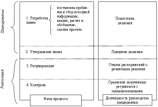 Преемственные бюджеты и бюджеты с нулевым уровнем 2