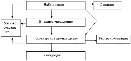 Банкротство юридических лиц 1