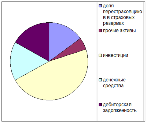 Приложение г 1