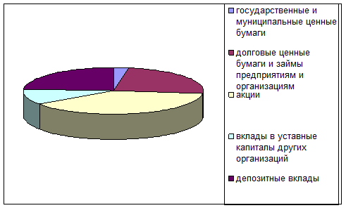 Приложение д 1