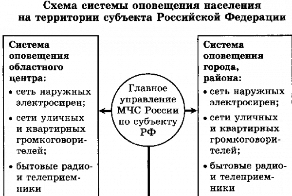 Единую государственную систему предупреждения и ликвидации чс рсчс  1