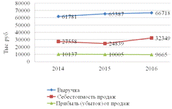 Глава теоретические основы учета и анализа денежных средств организации 2