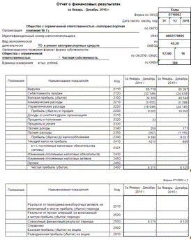 Глава теоретические основы учета и анализа денежных средств организации 6