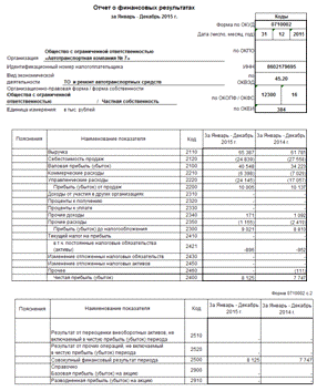 Глава теоретические основы учета и анализа денежных средств организации 7