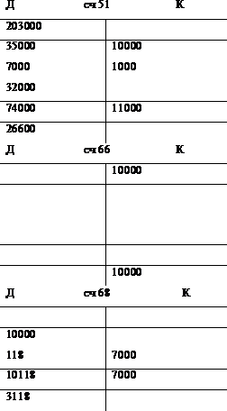 Рисунок группировка кредиторской задолженности  1