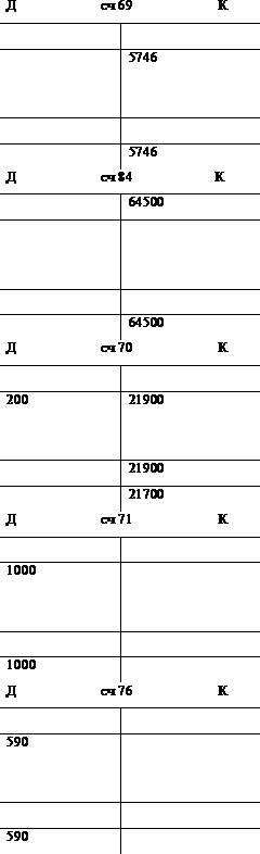 Рисунок группировка кредиторской задолженности  2