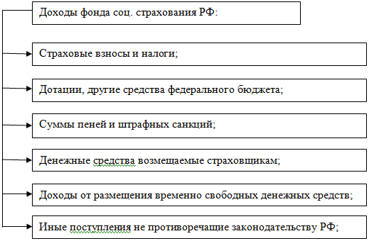 Пенсионный фонд рф 1