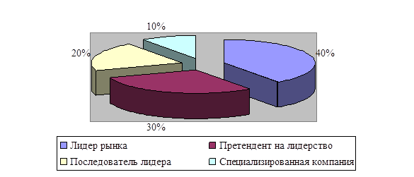 Повышение конкурентоспособности предприятия 1