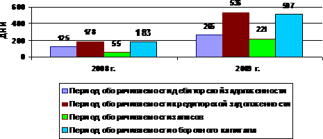  методика анализа ликвидности и платежеспособности предприятия 14