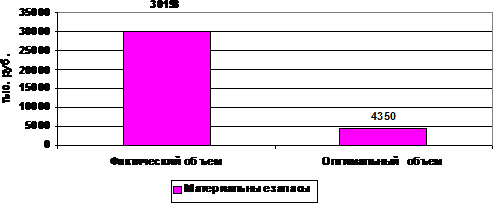  методика анализа ликвидности и платежеспособности предприятия 17