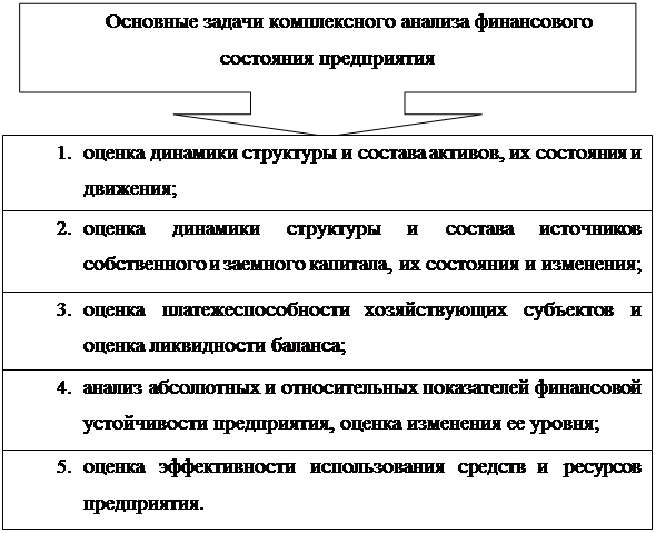 Глава теоретические основы анализа финансового состояния предприятия 2