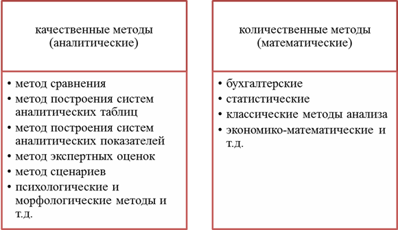 Глава теоретические основы анализа финансового состояния предприятия 3