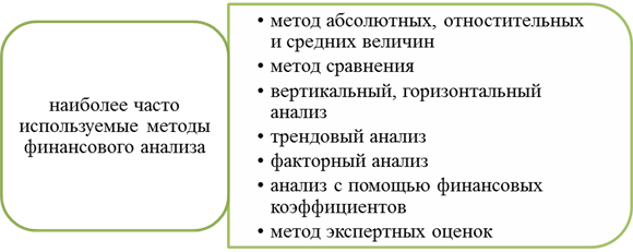 Глава теоретические основы анализа финансового состояния предприятия 4