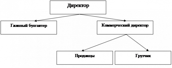 Глава анализ и оценка финансового состояния ооо веста  1