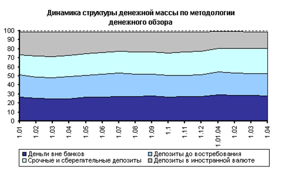  виды денежного обращения 1