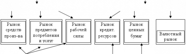  виды денежного обращения 2